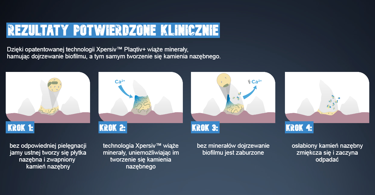 4 kroki Plaqtiv+